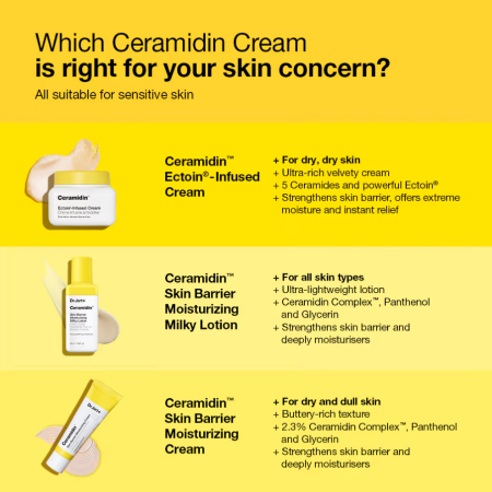 Comar Profumerie | Dr.Jart+ | Ceramidin | Skin Barrier Moisturising Milky Lotion
