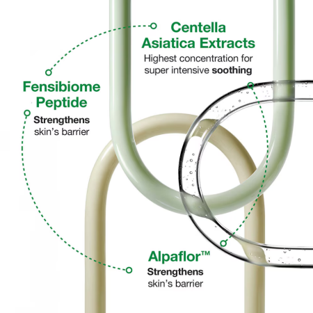 Comar Profumerie | Dr.Jart+ | Cicapair | So Soothing Treatment