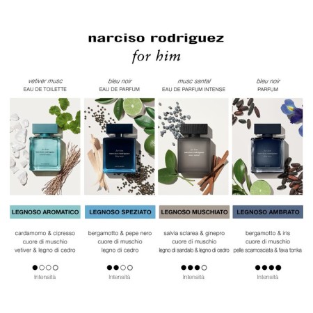 Comar Profumerie | Narciso Rodriguez | For Him Musc Santal | Eau de Parfum Intense