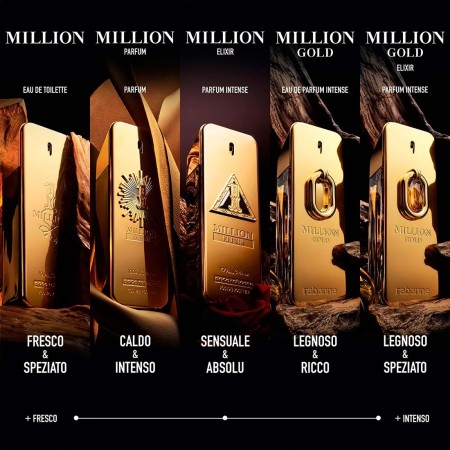 Comar Profumerie | Paco Rabanne  | 1 MILLION | Eau de Toilette