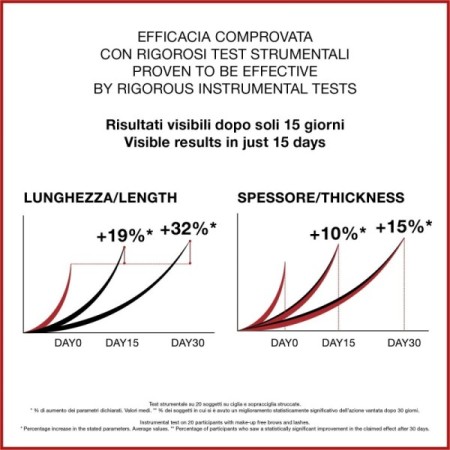 Comar Profumerie | Diego dalla Palma | Make Up | Sopracciglia - Ciglia | Iron Lash & Brow Siero Ciglia E Sopracciglia 5in1