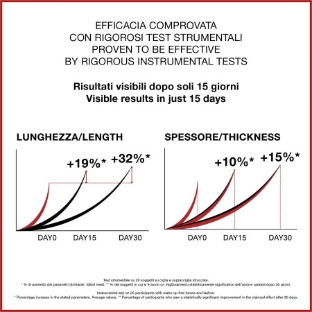 Comar Profumerie | Naj Oleari | VISO | Sun Addiction Cream Compact Foundation