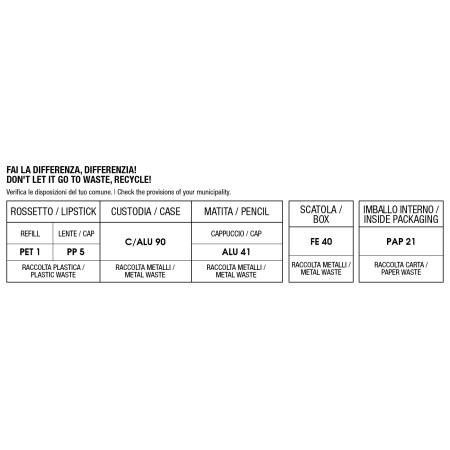 Comar Profumerie | Diego dalla Palma | Make Up | Labbra | Rossetti | Lips Kit