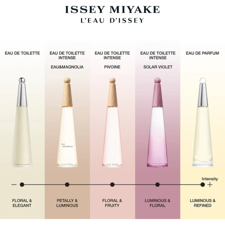 Comar Profumerie | Issey Miyake | Profumi Donna | L'Eau d'Issey | Eau de Parfum Ricarica
